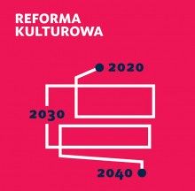 Reforma kulturowa 2020-2030-2040
